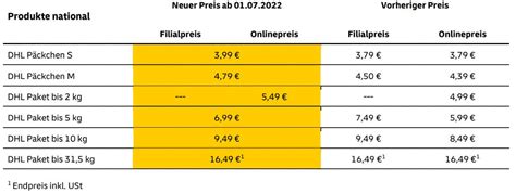 Hermes porto tabelle